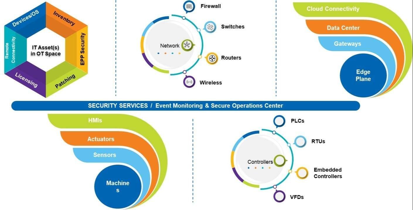 integration-services